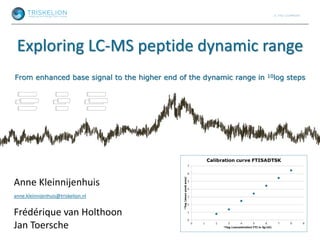 Exploring LC-MS peptide dynamic range
From enhanced base signal to the higher end of the dynamic range in 10log steps
Anne Kleinnijenhuis
anne.kleinnijenhuis@triskelion.nl
Frédérique van Holthoon
Jan Toersche
 