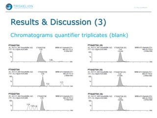 Results & Discussion (3)
Chromatograms quantifier triplicates (blank)
 
