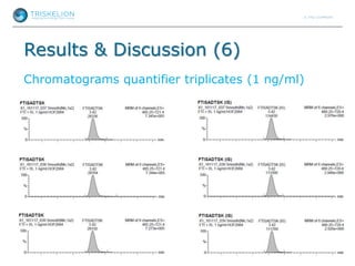 Results & Discussion (6)
Chromatograms quantifier triplicates (1 ng/ml)
 