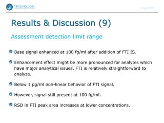 Results & Discussion (9)
Assessment detection limit range
Base signal enhanced at 100 fg/ml after addition of FTI IS.
Enhancement effect might be more pronounced for analytes which
have major analytical issues. FTI is relatively straightforward to
analyze.
Below 1 pg/ml non-linear behavior of FTI signal.
However, signal still present at 100 fg/ml.
RSD in FTI peak area increases at lower concentrations.
 