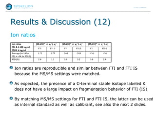 Results & Discussion (12)
Ion ratios
Ion ratios are reproducible and similar between FTI and FTI IS
because the MS/MS settings were matched.
As expected, the presence of a C-terminal stable isotope labeled K
does not have a large impact on fragmentation behavior of FTI (IS).
By matching MS/MS settings for FTI and FTI IS, the latter can be used
as internal standard as well as calibrant, see also the next 2 slides.
Ion ratios
FTI: 0.1-100 ng/ml
FTI IS: 4 ng/ml
[M+2H]2+ => y7
+ / y6
+ [M+2H]2+ => y7
+ / a2
+ [M+2H]2+ => y6
+ / a2
+
FTI FTI IS FTI FTI IS FTI FTI IS
Average (n=24 for
FTI, n =24 for FTI IS)
1.72 1.72 2.68 2.69 1.56 1.56
RSD (%) 2.4 1.1 3.9 3.2 3.6 2.4
 