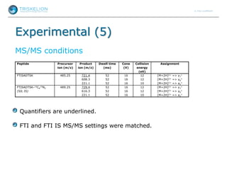 Experimental (5)
MS/MS conditions
Peptide Precursor
ion (m/z)
Product
ion (m/z)
Dwell time
(ms)
Cone
(V)
Collision
energy
(eV)
Assignment
FTISADTSK 485.25 721.4
608.3
221.1
52
52
52
16
16
16
12
12
10
[M+2H]2+ => y7
+
[M+2H]2+ => y6
+
[M+2H]2+ => a2
+
FTISADTSK-13C6
15N2
(SIL IS)
489.25 729.4
616.3
221.1
52
52
52
16
16
16
12
12
10
[M+2H]2+ => y7
+
[M+2H]2+ => y6
+
[M+2H]2+ => a2
+
Quantifiers are underlined.
FTI and FTI IS MS/MS settings were matched.
 