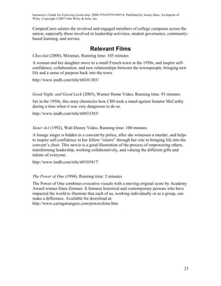 Instructor’s Guide for Exploring Leadership, ISBN 978-07879-9493-8. Published by Jossey-Bass, An Imprint of
Wiley. Copyright ©2007 John Wiley & Sons, Inc.


CampusCares salutes the involved and engaged members of college campuses across the
nation, especially those involved in leadership activities, student governance, community-
based learning, and service.

                                          Relevant Films
Chocolat (2000), Miramax, Running time: 105 minutes
A woman and her daughter move to a small French town in the 1950s, and inspire self-
confidence, collaboration, and new relationships between the townspeople, bringing new
life and a sense of purpose back into the town.
http://www.imdb.com/title/tt0241303/


Good Night, and Good Luck (2005), Warner Home Video, Running time: 93 minutes
Set in the 1950s, this story chronicles how CBS took a stand against Senator McCarthy
during a time when it was very dangerous to do so.
http://www.imdb.com/title/tt0433383/


Sister Act (1992), Walt Disney Video, Running time: 100 minutes
A lounge singer is hidden in a convent by police, after she witnesses a murder, and helps
to inspire self-confidence in her fellow “sisters” through her role in bringing life into the
convent’s choir. This movie is a good illustration of the process of empowering others,
transforming leadership, working collaboratively, and valuing the different gifts and
talents of everyone.
http://www.imdb.com/title/tt0105417/


The Power of One (1994), Running time: 2 minutes
The Power of One combines evocative visuals with a moving original score by Academy
Award winner Hans Zimmer. It features historical and contemporary persons who have
impacted the world to illustrate that each of us, working individually or as a group, can
make a difference. Available for download at:
http://www.caringstrangers.com/powerofone.htm




                                                                                                              23
 