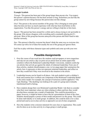 Instructor’s Guide for Exploring Leadership, ISBN 978-07879-9493-8. Published by Jossey-Bass, An Imprint of
Wiley. Copyright ©2007 John Wiley & Sons, Inc.


Example Symbols
Triangle: This person has been part of the group longer than anyone else. You respect
this person’s opinion because s/he has been around so long. Sometimes you feel like the
group cannot try new things because this person does not like change.

Oval: This person is the newest member of the group. S/he is bringing in some great
ideas but does not have as much experience with what has been tried before in this
organization. You like this person’s energy and are willing to help her or him learn.

Square: This person has been around for a while and is always trying to stir up trouble in
the group. S/he always disagrees with everything and is constantly playing devil’s
advocate. Most of the group has become annoyed at this person and find it hard to take
him/her seriously.

Star: This person is liked by everyone but doesn’t think the same way as everyone else.
S/h comes up with a lot of ideas but usually the rest of the group just ignores them.

Feel free to play with these character types and symbols and come up with your own
ideas.

                                  Possible Assignments
1. Over the course of one week have the students read newspapers or news magazines
   and clip out one article a day (or print out an article from an online paper) that
   somehow reflects the Relational Leadership Model. Conversely, students could clip
   out articles that actively go against the ideals of relational leadership. From one of
   these articles, students should prepare a one- to two-page paper that summarizes the
   article, how it represents or does not represent relational leadership, and reflect on
   how they would feel if they were involved in the situation in the article.

2. Leadership lessons can be found in all places. Ask each student to pick a children’s
   book and examine how it reflects one component of the Relational Leadership Model
   or the entire model. For example, the concept of inclusion could be applied to “The
   Ugly Ducking.” The duckling was looking to be a part of a group and eventually
   transformed itself to belong.

3. Have students design their own Relational Leadership Model. Ask them to consider
   what their most important values are when relating to others and how they would
   develop those concepts into a model of leadership. This could be presented as a
   paper; however, it might be better to have this be a presentation in front of the class.
   Students should prepare a poster of their model and present it to the group. This could
   be done individually or in small groups. In addition, this could be done over a class
   period and used as an in-class activity as opposed to an out-of-class assignment.

4. Have the students write a mission statement for your class or organization. This could
   also be done as an in-class activity in a large group or small groups.



                                                                                                              37
 