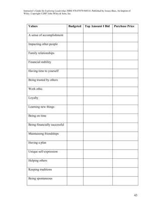 Instructor’s Guide for Exploring Leadership, ISBN 978-07879-9493-8. Published by Jossey-Bass, An Imprint of
Wiley. Copyright ©2007 John Wiley & Sons, Inc.




    Values                                  Budgeted         Top Amount I Bid             Purchase Price

    A sense of accomplishment

    Impacting other people

    Family relationships

    Financial stability

    Having time to yourself

    Being trusted by others

    Work ethic

    Loyalty

    Learning new things

    Being on time

    Being financially successful

    Maintaining friendships

    Having a plan

    Unique self-expression

    Helping others

    Keeping traditions

    Being spontaneous




                                                                                                              43
 