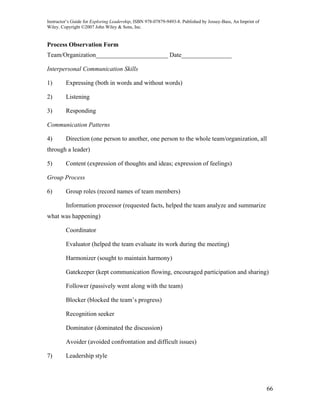 Instructor’s Guide for Exploring Leadership, ISBN 978-07879-9493-8. Published by Jossey-Bass, An Imprint of
Wiley. Copyright ©2007 John Wiley & Sons, Inc.


Process Observation Form
Team/Organization_______________________ Date________________

Interpersonal Communication Skills

1)       Expressing (both in words and without words)

2)       Listening

3)       Responding

Communication Patterns

4)       Direction (one person to another, one person to the whole team/organization, all
through a leader)

5)       Content (expression of thoughts and ideas; expression of feelings)

Group Process

6)       Group roles (record names of team members)

         Information processor (requested facts, helped the team analyze and summarize
what was happening)

         Coordinator

         Evaluator (helped the team evaluate its work during the meeting)

         Harmonizer (sought to maintain harmony)

         Gatekeeper (kept communication flowing, encouraged participation and sharing)

         Follower (passively went along with the team)

         Blocker (blocked the team’s progress)

         Recognition seeker

         Dominator (dominated the discussion)

         Avoider (avoided confrontation and difficult issues)

7)       Leadership style




                                                                                                              66
 