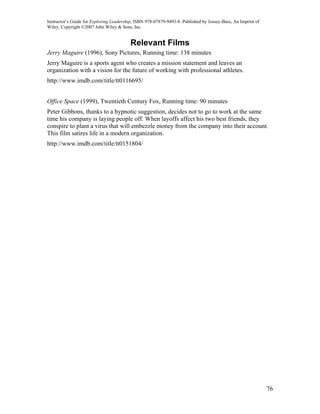Instructor’s Guide for Exploring Leadership, ISBN 978-07879-9493-8. Published by Jossey-Bass, An Imprint of
Wiley. Copyright ©2007 John Wiley & Sons, Inc.


                                          Relevant Films
Jerry Maguire (1996), Sony Pictures, Running time: 138 minutes
Jerry Maguire is a sports agent who creates a mission statement and leaves an
organization with a vision for the future of working with professional athletes.
http://www.imdb.com/title/tt0116695/


Office Space (1999), Twentieth Century Fox, Running time: 90 minutes
Peter Gibbons, thanks to a hypnotic suggestion, decides not to go to work at the same
time his company is laying people off. When layoffs affect his two best friends, they
conspire to plant a virus that will embezzle money from the company into their account.
This film satires life in a modern organization.
http://www.imdb.com/title/tt0151804/




                                                                                                              76
 