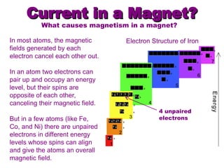 ExploringMagnetism-background (1).ppt IT EXPLAINS THE HOW MAGNETISM ...