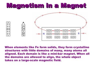 ExploringMagnetism-background (1).ppt IT EXPLAINS THE HOW MAGNETISM ...