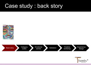 Divider slide
Case study : back story
Back story
Category
codes
Emotional
stories
Validation
Creative
workshop
Experience
design
 