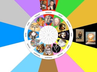 What is the emotional message?
Freedom or
destruction?
Independence
or arrogance?
 