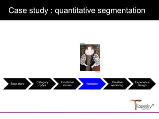 Divider slide
Case study : quantitative segmentation
Back story
Category
codes
Emotional
stories
Validation
Creative
workshop
Experience
design
 