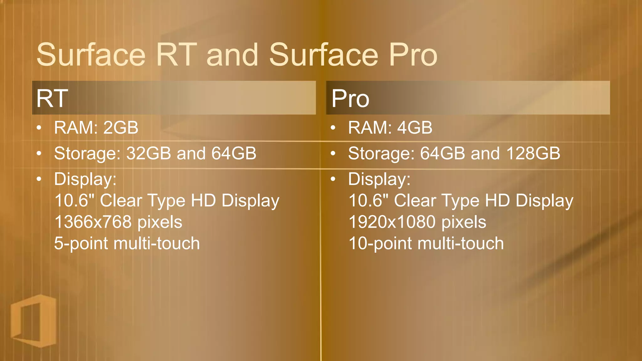 Surface RT and Surface Pro
RT                              Pro
• RAM: 2GB                      • RAM: 4GB
• Storage: 32GB and 64GB        • Storage: 64GB and 128GB
• Display:                      • Display:
  10.6" Clear Type HD Display     10.6" Clear Type HD Display
  1366x768 pixels                 1920x1080 pixels
  5-point multi-touch             10-point multi-touch
 