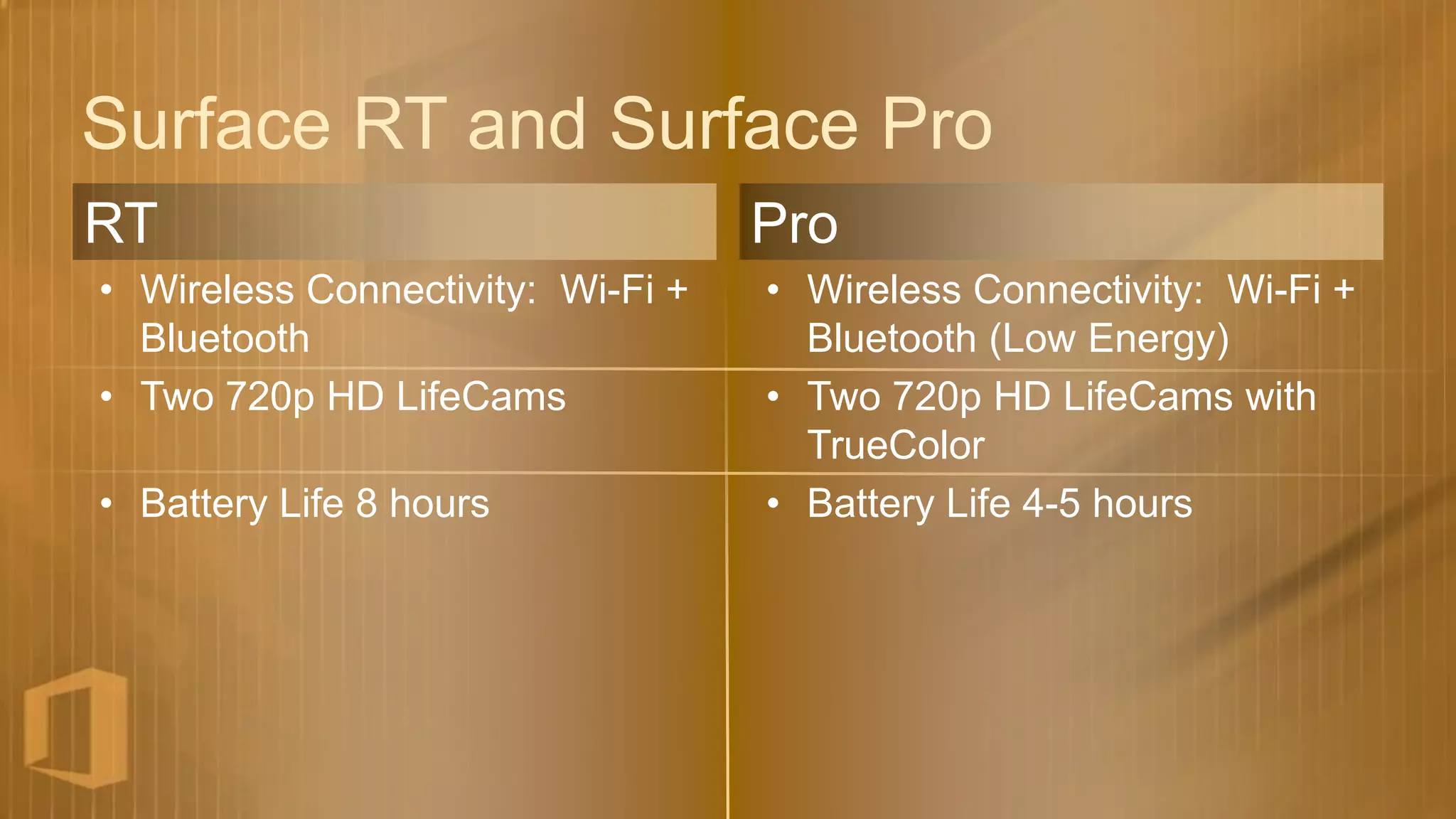 Surface RT and Surface Pro
RT                                 Pro
• Wireless Connectivity: Wi-Fi +   • Wireless Connectivity: Wi-Fi +
  Bluetooth                          Bluetooth (Low Energy)
• Two 720p HD LifeCams             • Two 720p HD LifeCams with
                                     TrueColor
• Battery Life 8 hours             • Battery Life 4-5 hours
 