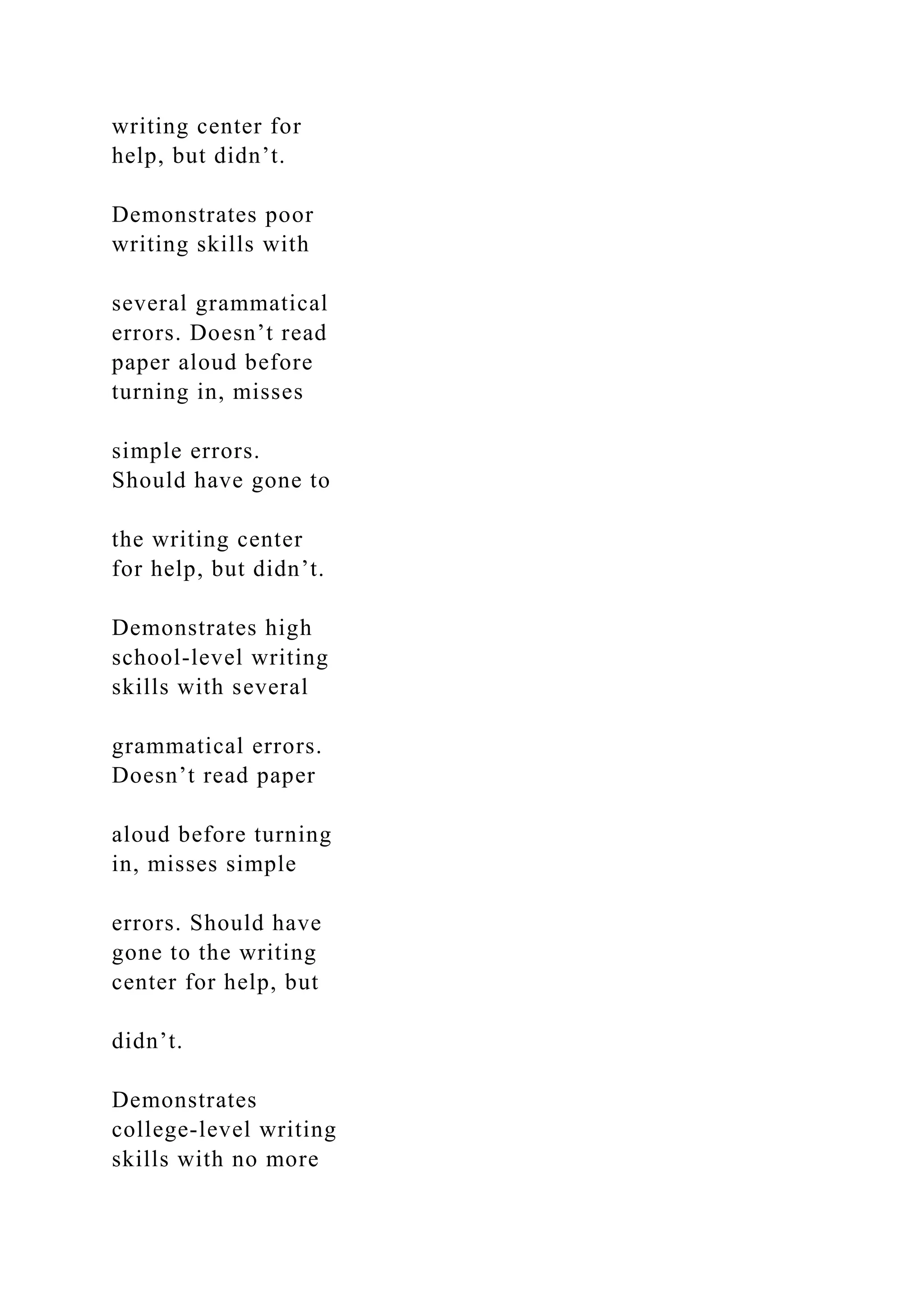 writing center for
help, but didn’t.
Demonstrates poor
writing skills with
several grammatical
errors. Doesn’t read
paper aloud before
turning in, misses
simple errors.
Should have gone to
the writing center
for help, but didn’t.
Demonstrates high
school-level writing
skills with several
grammatical errors.
Doesn’t read paper
aloud before turning
in, misses simple
errors. Should have
gone to the writing
center for help, but
didn’t.
Demonstrates
college-level writing
skills with no more
 