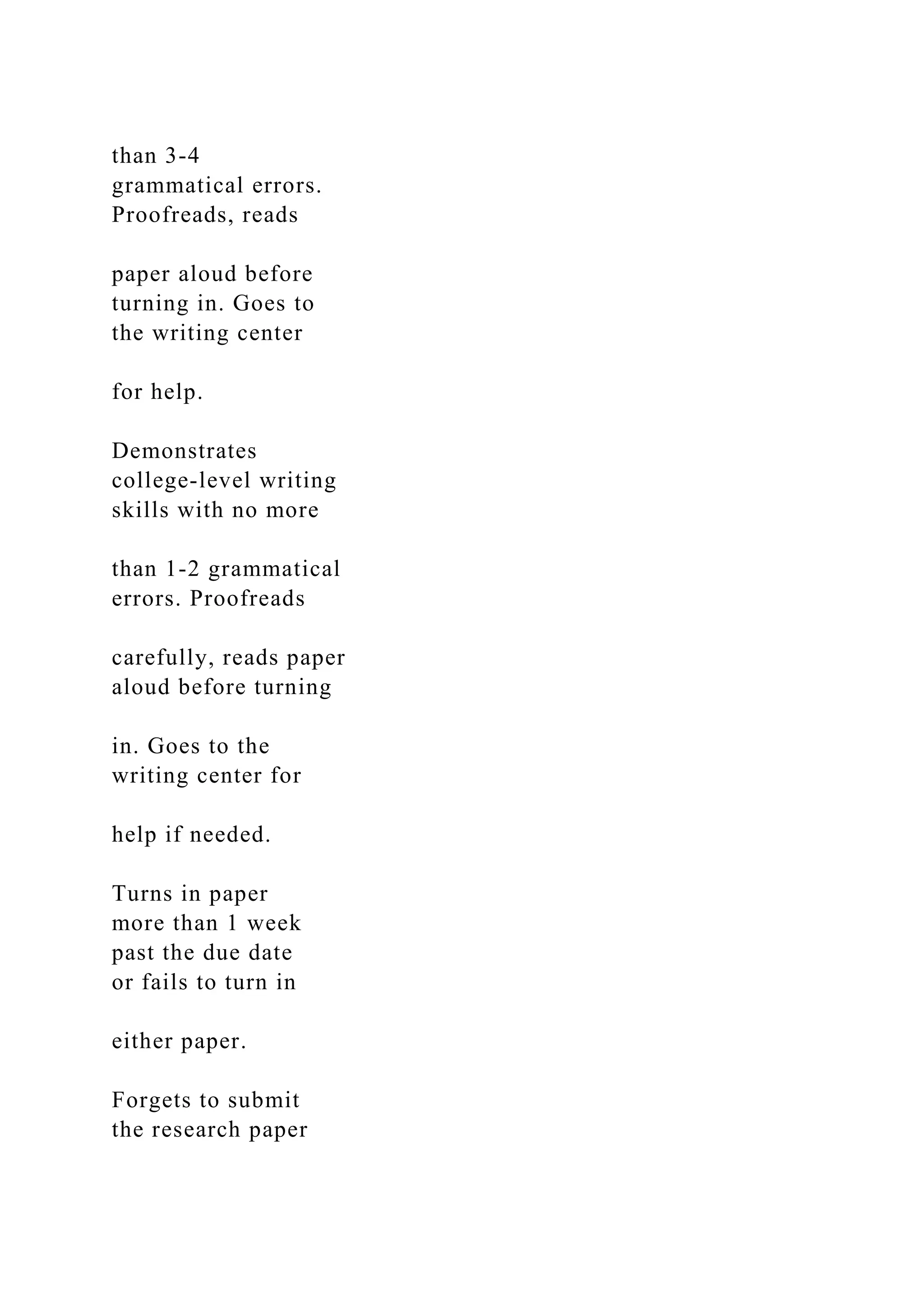 than 3-4
grammatical errors.
Proofreads, reads
paper aloud before
turning in. Goes to
the writing center
for help.
Demonstrates
college-level writing
skills with no more
than 1-2 grammatical
errors. Proofreads
carefully, reads paper
aloud before turning
in. Goes to the
writing center for
help if needed.
Turns in paper
more than 1 week
past the due date
or fails to turn in
either paper.
Forgets to submit
the research paper
 