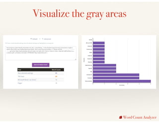 Visualize the gray areas
Word Count Analyzer
 