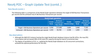 Exploring Neo4j Graph Database as a Fast Data Access Layer | PDF