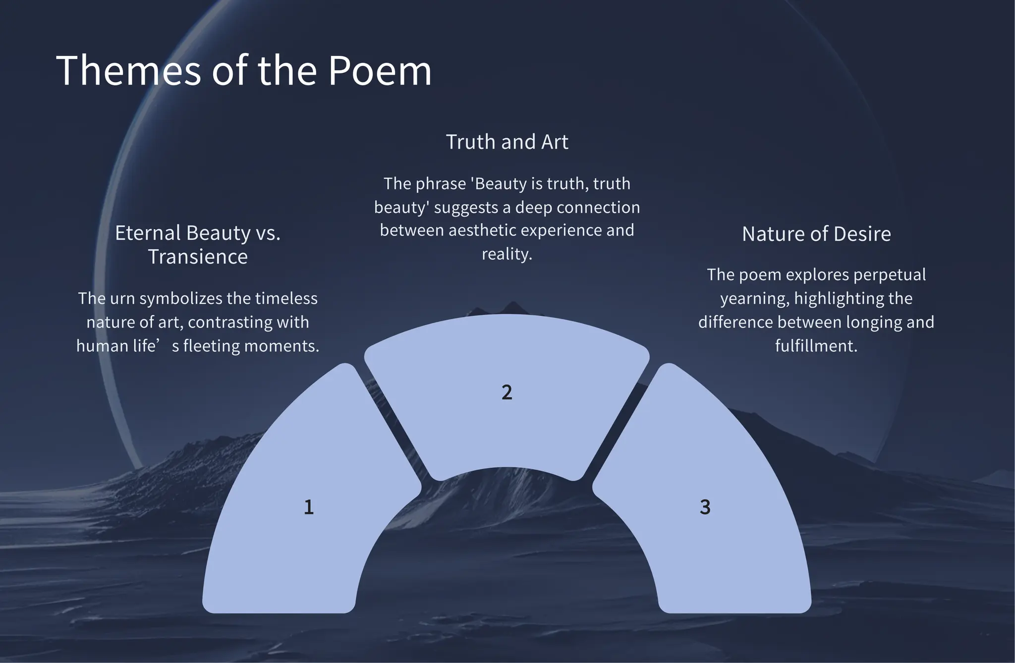 Themes of the Poem
Eternal Beauty vs.
Transience
The urn symbolizes the timeless
nature of art, contrasting with
human life’s fleeting moments.
Truth and Art
The phrase 'Beauty is truth, truth
beauty' suggests a deep connection
between aesthetic experience and
reality.
Nature of Desire
The poem explores perpetual
yearning, highlighting the
difference between longing and
fulfillment.
 