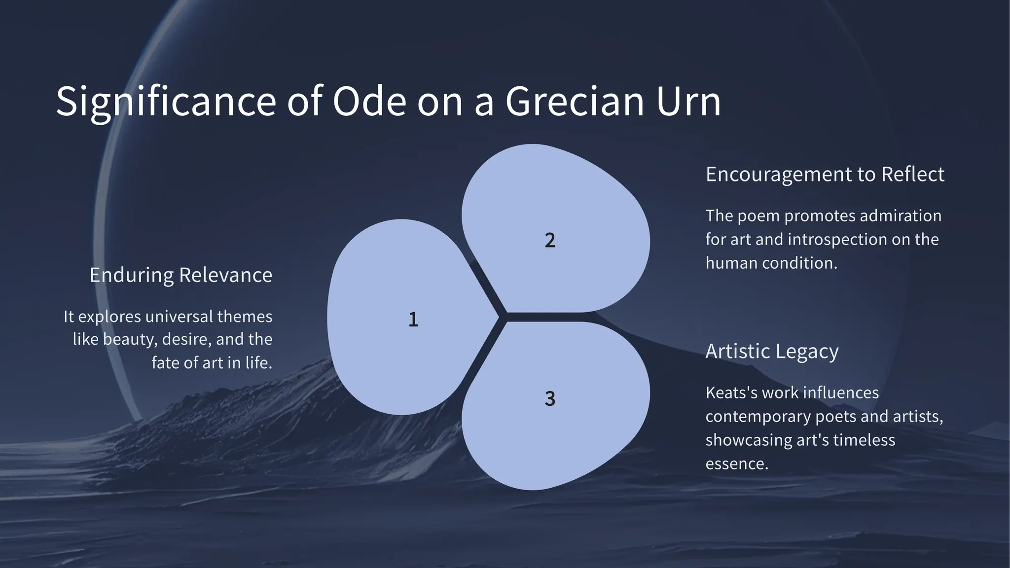 Significance of Ode on a Grecian Urn
Enduring Relevance
It explores universal themes
like beauty, desire, and the
fate of art in life.
Encouragement to Reflect
The poem promotes admiration
for art and introspection on the
human condition.
Artistic Legacy
Keats's work influences
contemporary poets and artists,
showcasing art's timeless
essence.
 