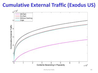 Cumulative External Traffic (Exodus US)
40Anshuman Kalla
 