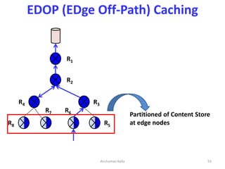 Anshuman Kalla 55
EDOP (EDge Off-Path) Caching
R1
R2
R3R4
R5R8
R7 R6
Partitioned of Content Store
at edge nodes
 