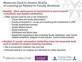 13
Measures Used to Assess Quality
of Learning as Related to Faculty Workload
Notable: Most used source of assessment is end of course
evaluations and student satisfaction
 Other sources (used by one or two institutions):
– Virtual class and faculty observations
– Faculty participation in course and monitoring this involvement in LMS
– Faculty assessment process
– Quality Matters Rubric
– Grade distribution
– Withdrawal and failure rates
– Department assessment data (including faculty satisfaction, peer review,
student complaints, program review process, course review process)
Notable: A couple universities stated they have not measured work
load in relation to student learning outcomes
 Not a conversation institution has ever had
 Seriously lacking in our program are standards for online education
 