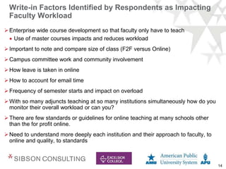 14
Write-in Factors Identified by Respondents as Impacting
Faculty Workload
Enterprise wide course development so that faculty only have to teach
 Use of master courses impacts and reduces workload
Important to note and compare size of class (F2F versus Online)
Campus committee work and community involvement
How leave is taken in online
How to account for email time
Frequency of semester starts and impact on overload
With so many adjuncts teaching at so many institutions simultaneously how do you
monitor their overall workload or can you?
There are few standards or guidelines for online teaching at many schools other
than the for profit online.
Need to understand more deeply each institution and their approach to faculty, to
online and quality, to standards
 