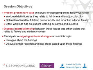 1
Session Objectives
Present preliminary data on survey for assessing online faculty workload
 Workload definitions as they relate to full time and to adjunct faculty
 Optimal workload for full-time online faculty and for online adjunct faculty
 Effect workload has on student learning outcomes and success
Discuss interrelationship between these issues and other factors that
relate to faculty and student success
Participate in ongoing national dialogue around this topic:
 Dialogue about the findings
 Discuss further research and next steps based upon these findings
 