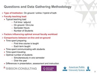 3
Questions and Data Gathering Methodology
 Type of Institution: On ground / online / hybrid of both
 Faculty teaching load:
 Typical teaching load
– Full time / adjunct
– On ground / On-Line
– Semester Hours
– Number of Students
 Factors influencing optimal annual faculty workload
 Comparisons between on-line and on-ground
 Time spent preparing
– First time course is taught
– Each term taught
 Time spent communicating with students
 Time spent traveling
 Optimal number of students
– Simultaneously in one semester
– Over the year
 Differences in presentation, assessment and instruction
 