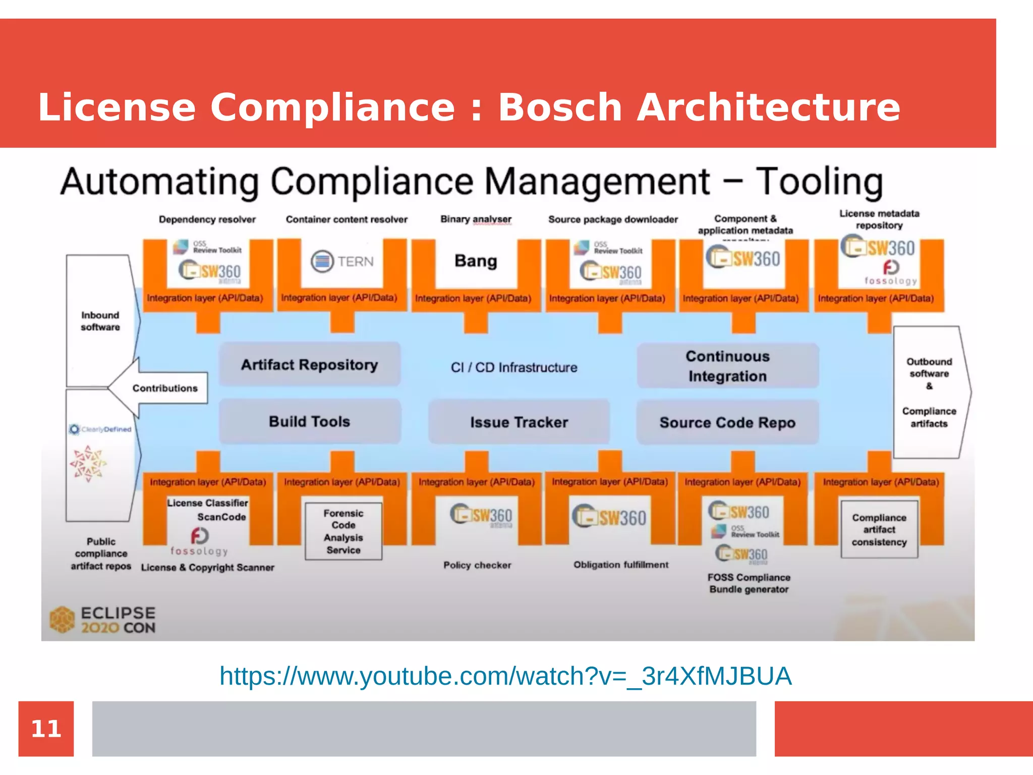 11
License Compliance : Bosch Architecture
https://www.youtube.com/watch?v=_3r4XfMJBUA
 