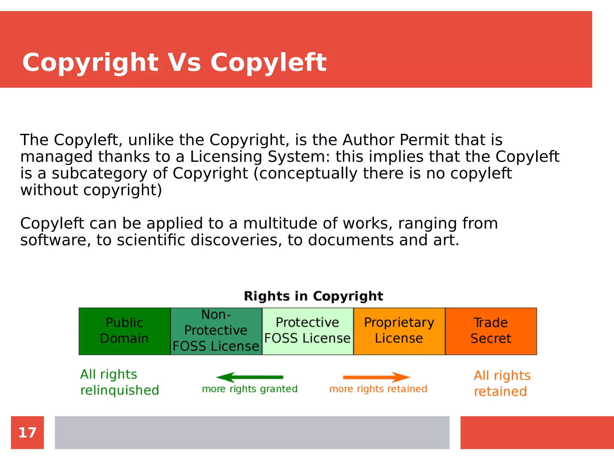 17
Copyright Vs Copyleft
The Copyleft, unlike the Copyright, is the Author Permit that is
managed thanks to a Licensing System: this implies that the Copyleft
is a subcategory of Copyright (conceptually there is no copyleft
without copyright)
Copyleft can be applied to a multitude of works, ranging from
software, to scientific discoveries, to documents and art.
 