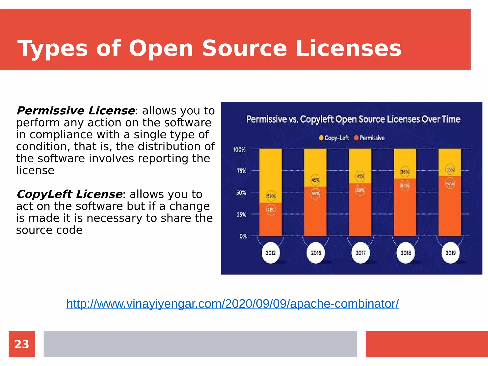 23
Types of Open Source Licenses
Permissive License: allows you to
perform any action on the software
in compliance with a single type of
condition, that is, the distribution of
the software involves reporting the
license
CopyLeft License: allows you to
act on the software but if a change
is made it is necessary to share the
source code
http://www.vinayiyengar.com/2020/09/09/apache-combinator/
 