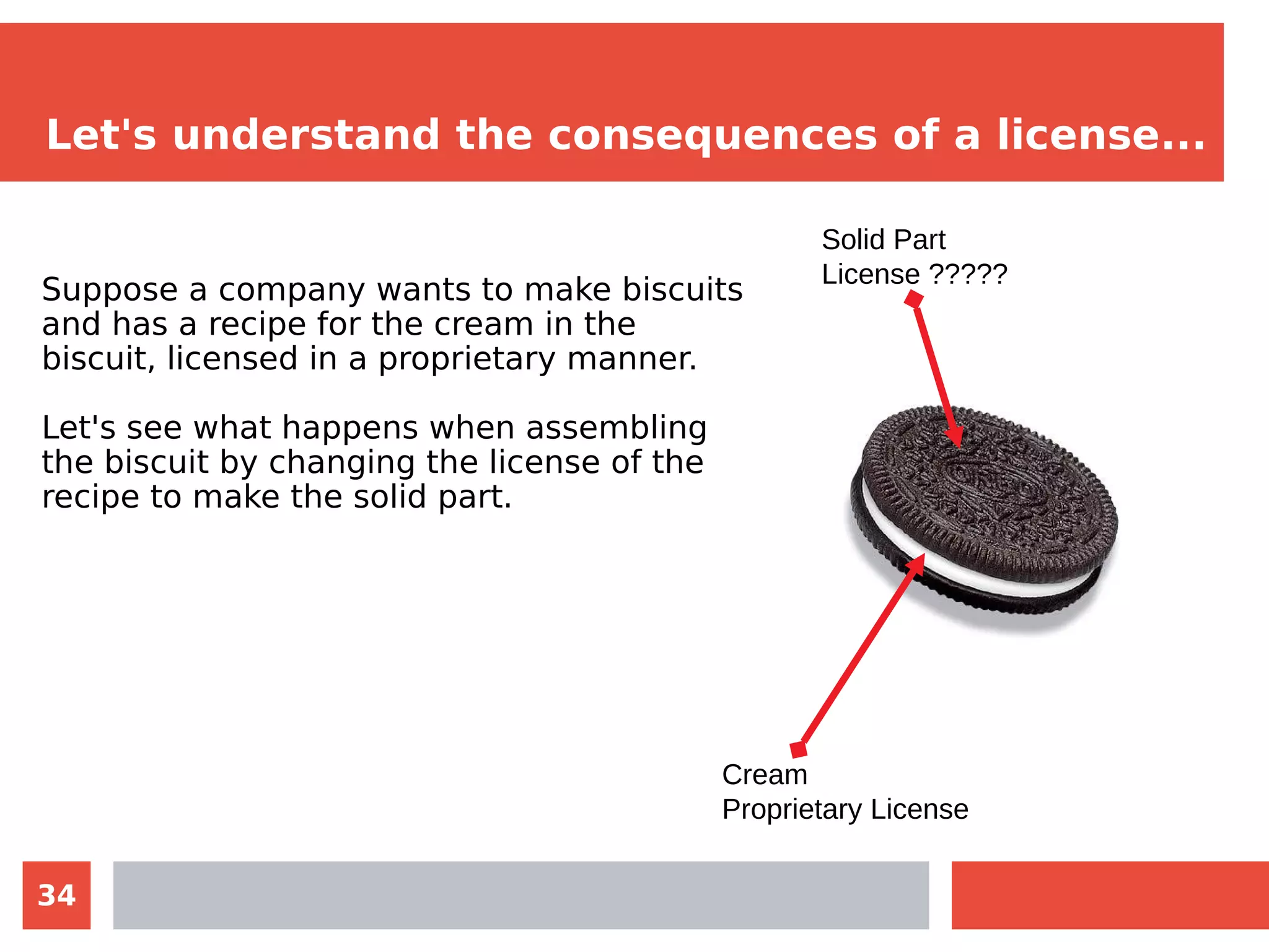 34
Let's understand the consequences of a license...
Suppose a company wants to make biscuits
and has a recipe for the cream in the
biscuit, licensed in a proprietary manner.
Let's see what happens when assembling
the biscuit by changing the license of the
recipe to make the solid part.
Solid Part
License ?????
Cream
Proprietary License
 