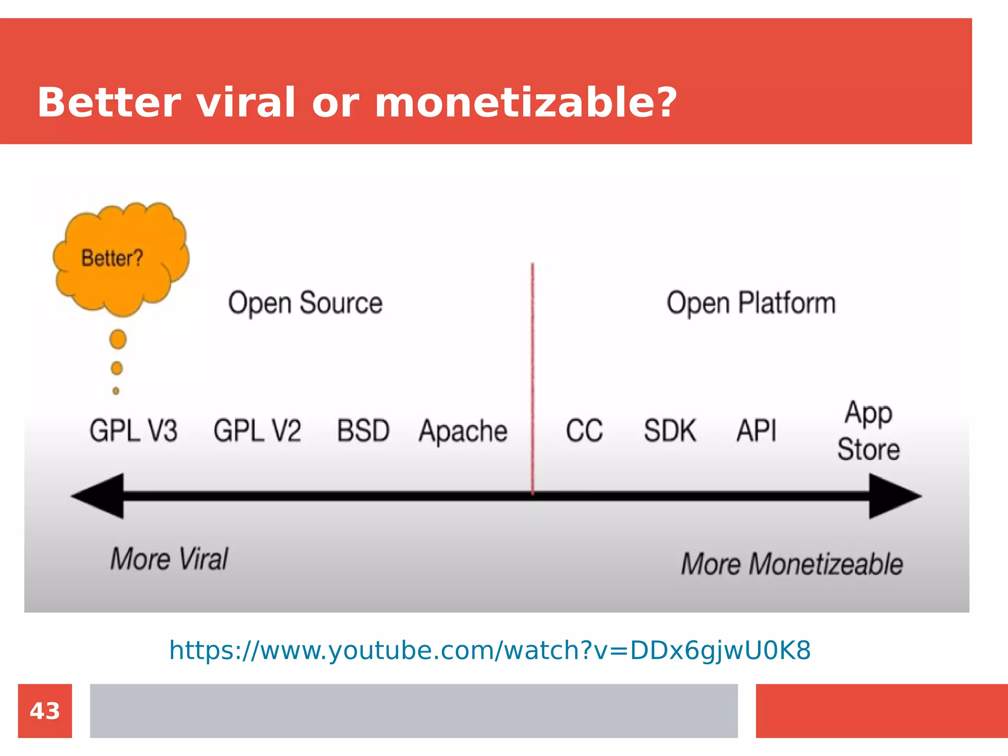 43
Better viral or monetizable?
https://www.youtube.com/watch?v=DDx6gjwU0K8
 
