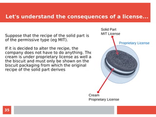35
Let's understand the consequences of a license...
Suppose that the recipe of the solid part is
of the permissive type (eg MIT).
If it is decided to alter the recipe, the
company does not have to do anything. The
cream is under proprietary license as well as
the biscuit and must only be shown on the
biscuit packaging from which the original
recipe of the solid part derives
Solid Part
MIT License
Cream
Proprietary License
Proprietary License
 