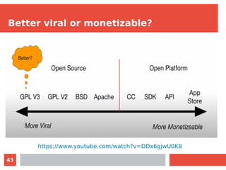 43
Better viral or monetizable?
https://www.youtube.com/watch?v=DDx6gjwU0K8
 