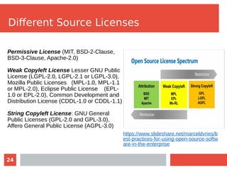 Exploring Open Source Licensing | PPT
