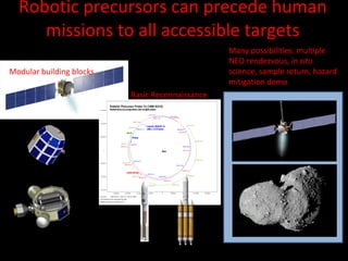 Robotic precursors can precede human missions to all accessible targets Basic Reconnaissance Modular building blocks Many possibilities: multiple NEO rendezvous,  in situ  science, sample return, hazard mitigation demo 