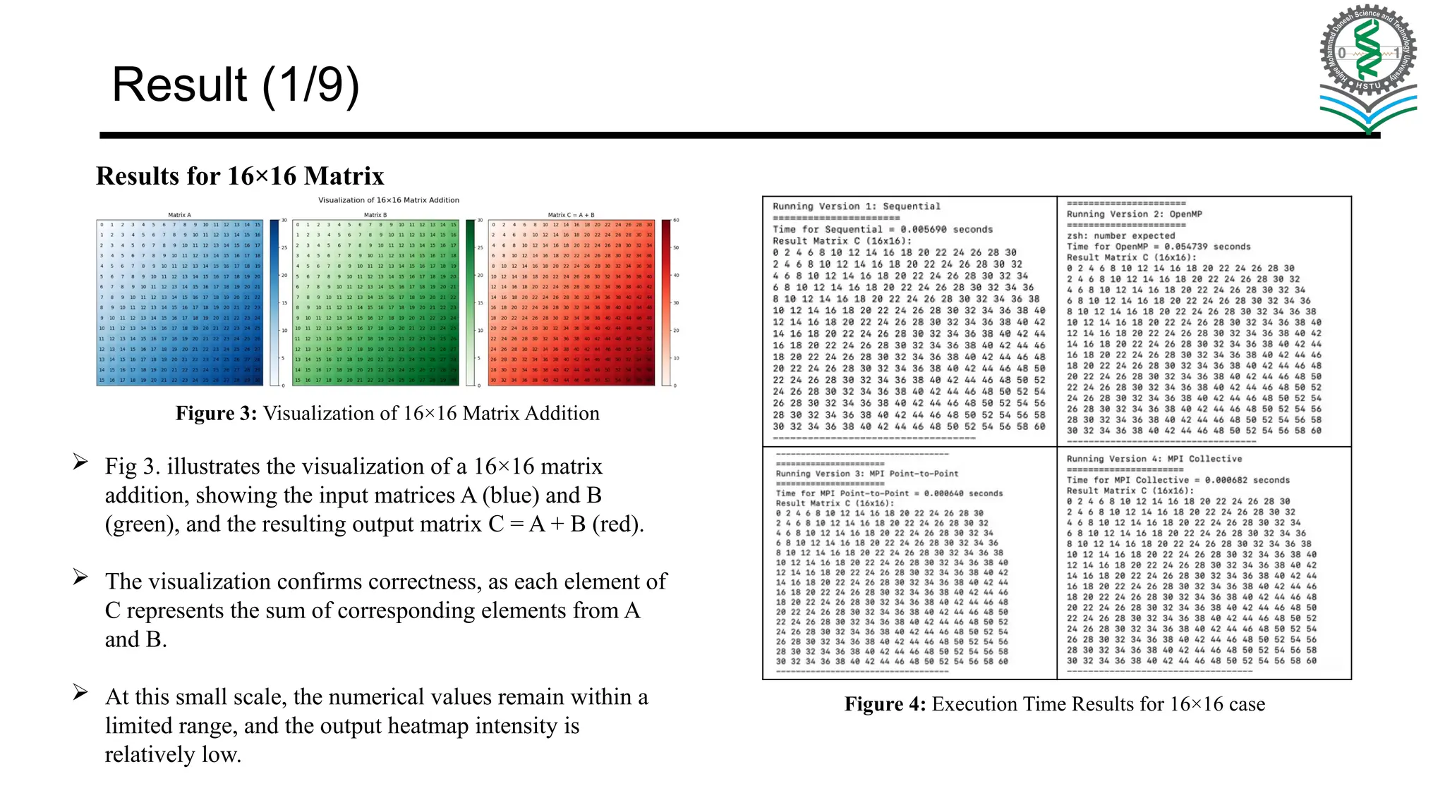 Results for 16×16 Matrix Figure 3: Visualization of 16×16 Matrix Addition  Fig 3. illustrates the visualization of a 16×16 matrix addition, showing the input matrices A (blue) and B (green), and the resulting output matrix C = A + B (red).  The visualization confirms correctness, as each element of C represents the sum of corresponding elements from A and B.  At this small scale, the numerical values remain within a limited range, and the output heatmap intensity is relatively low. Figure 4: Execution Time Results for 16×16 case Result (1/9) 