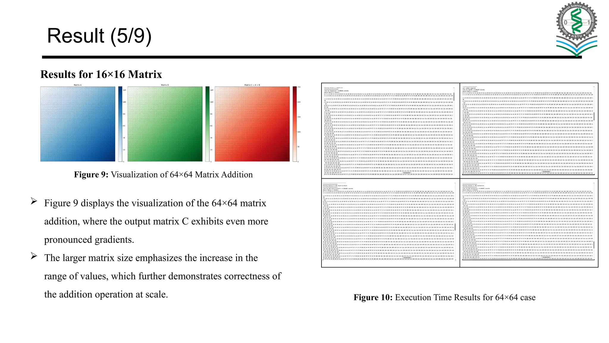 Results for 16×16 Matrix Figure 9: Visualization of 64×64 Matrix Addition  Figure 9 displays the visualization of the 64×64 matrix addition, where the output matrix C exhibits even more pronounced gradients.  The larger matrix size emphasizes the increase in the range of values, which further demonstrates correctness of the addition operation at scale. Figure 10: Execution Time Results for 64×64 case Result (5/9) 