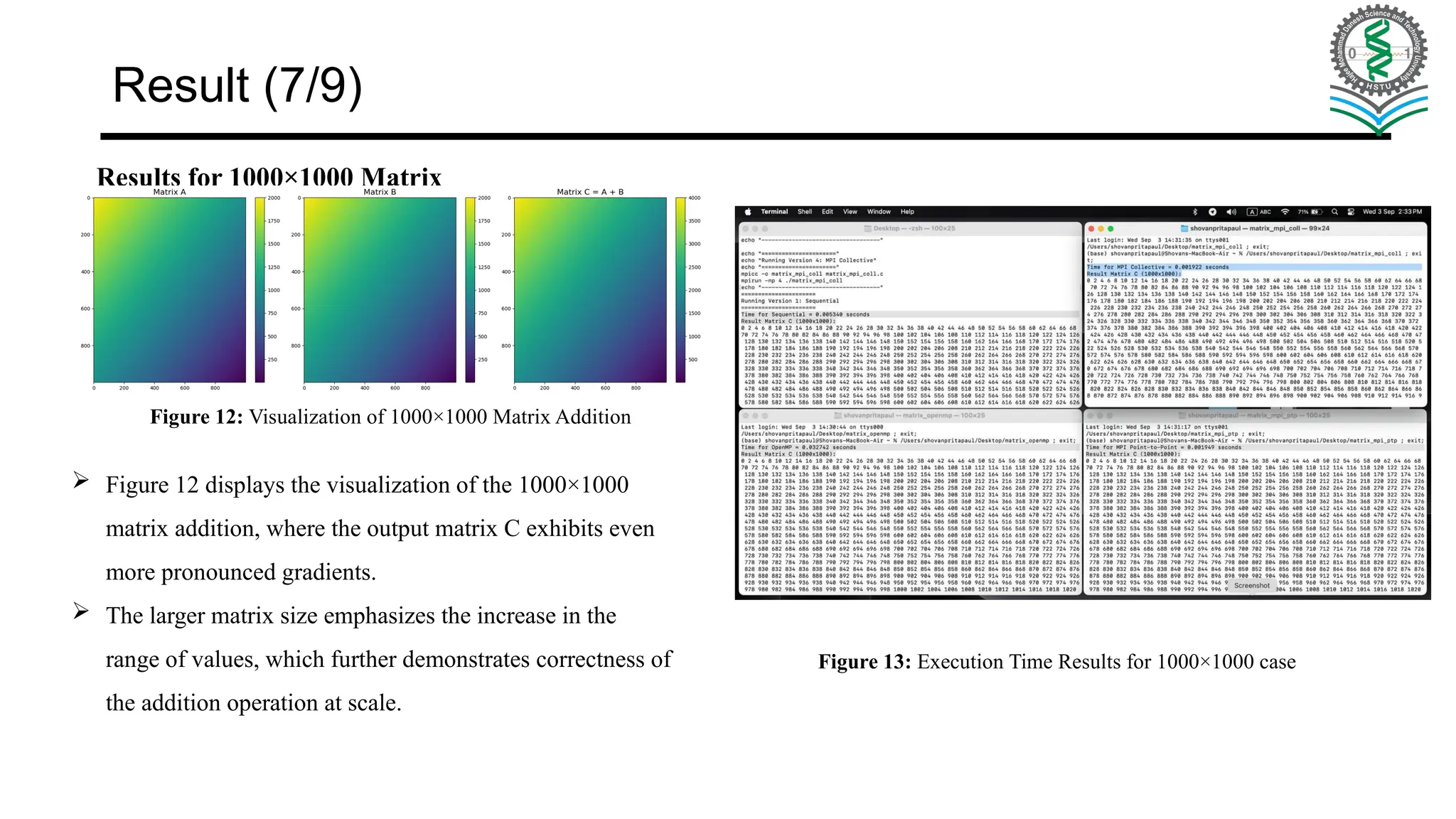 Results for 1000×1000 Matrix Figure 12: Visualization of 1000×1000 Matrix Addition  Figure 12 displays the visualization of the 1000×1000 matrix addition, where the output matrix C exhibits even more pronounced gradients.  The larger matrix size emphasizes the increase in the range of values, which further demonstrates correctness of the addition operation at scale. Figure 13: Execution Time Results for 1000×1000 case Result (7/9) 