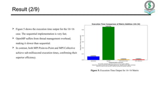 Exploring Parallel Programming Models for Matrix Computation .pptx