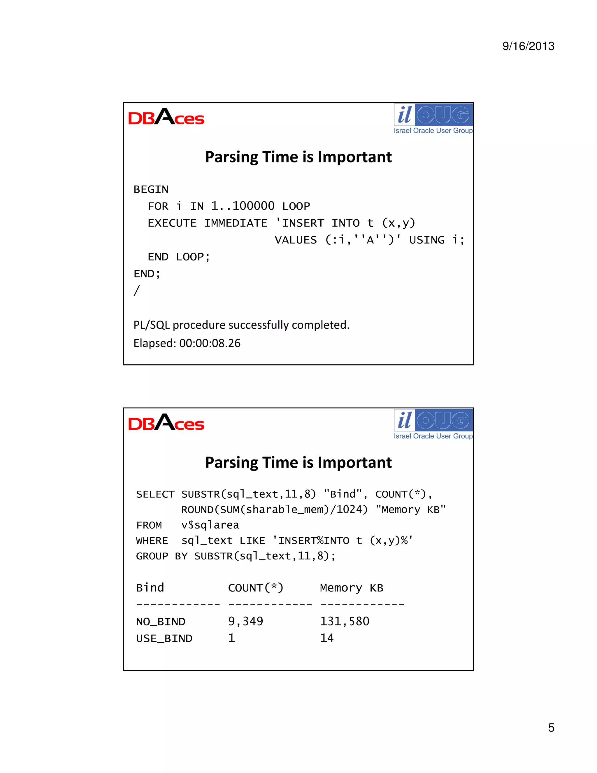 9/16/2013
5
Parsing Time is Important
BEGIN
FOR i IN 1..100000 LOOP
EXECUTE IMMEDIATE 'INSERT INTO t (x,y)
VALUES (:i,''A'')' USING i;
END LOOP;
END;
/
PL/SQL procedure successfully completed.
Elapsed: 00:00:08.26
Parsing Time is Important
SELECT SUBSTR(sql_text,11,8) "Bind", COUNT(*),
ROUND(SUM(sharable_mem)/1024) "Memory KB"
FROM v$sqlarea
WHERE sql_text LIKE 'INSERT%INTO t (x,y)%'
GROUP BY SUBSTR(sql_text,11,8);
Bind COUNT(*) Memory KB
------------ ------------ ------------
NO_BIND 9,349 131,580
USE_BIND 1 14
 