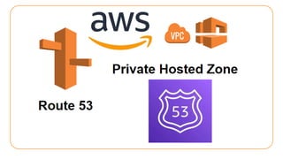 Exploring Private Hosted Zones in Route 53 A Hands-On Workshop.pptx