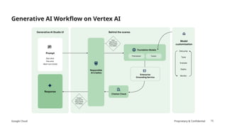 Google Cloud Proprietary & Confidential 15
Generative AI Workflow on Vertex AI
 