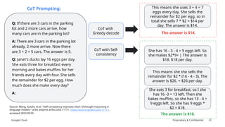 Google Cloud Proprietary & Confidential 22
Source: Wang, Xuezhi, et al. "Self-consistency improves chain of thought reasoning in
language models." arXiv preprint arXiv:2203.11171. https://arxiv.org/abs/2203.11171,
accessed 2023 09 03.
CoT with
Greedy decode
This means she uses 3 + 4 = 7
eggs every day. She sells the
remainder for $2 per egg, so in
total she sells 7 * $2 = $14 per
day. The answer is $14.
CoT with Self-
consistency
She has 16 - 3 - 4 = 9 eggs left. So
she makes $2*9= | The answer is
$18. $18 per day.
This means she she sells the
remainder for $2 * (16 - 4 - 3), The
answer is $26. = $26 per day.
The answer is $18.
The answer is $14.
She eats 3 for breakfast, so I she
has 16 -3 = 13 left. Then she
bakes muffins, so she has 13 - 4 =
9 eggs left. So she has 9 eggs *
$2 = $18.
CoT Prompting:
Q: If there are 3 cars in the parking
lot and 2 more cars arrive, how
many cars are in the parking lot?
A: There are 3 cars in the parking lot
already. 2 more arrive. Now there
are 3 + 2 = 5 cars. The answer is 5.
Q: Janet's ducks lay 16 eggs per day.
She eats three for breakfast every
morning and bakes muffins for her
friends every day with four. She sells
the remainder for $2 per egg. How
much does she make every day?
A:
 