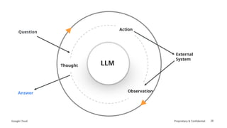 Google Cloud Proprietary & Confidential 28
Thought
Action
External
System
Observation
Answer
Question
LLM
 