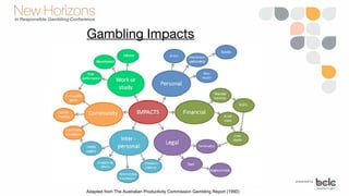 Healthcare costs related to
problem gambling
BC Provincial Health Officer’s Report “Lower the Stakes” (2013)
 