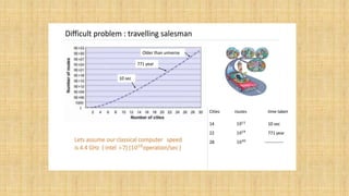 Exploring Quantum Computing Simulation Tools and Fundamentals ...